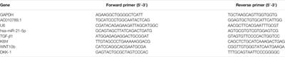 Comprehensive Analysis of LncRNA AC010789.1 Delays Androgenic Alopecia Progression by Targeting MicroRNA-21 and the Wnt/β-Catenin Signaling Pathway in Hair Follicle Stem Cells